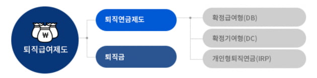 이걸 왜 이제 알았지지금 당장 시작해야 할 직장인 세테크 한경제의 솔깃한 경제