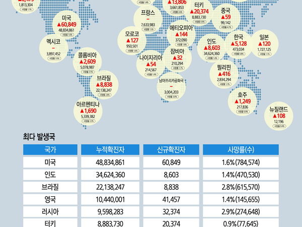 그래픽뉴스 세계 코로나19 확진자 현황