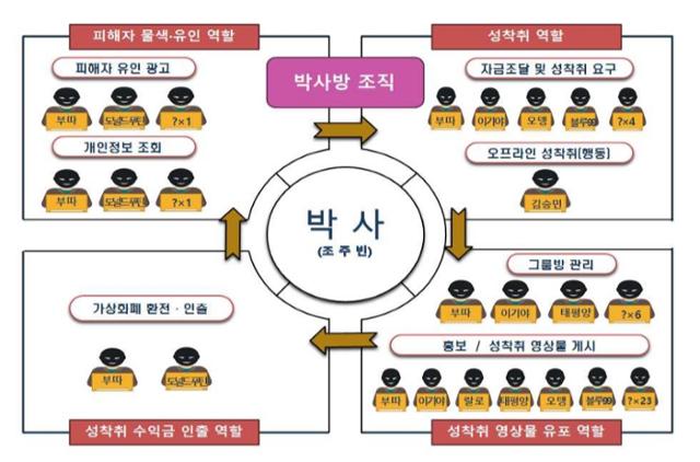 허스토리 당신은 악마가 아니라 범죄자일 뿐이다