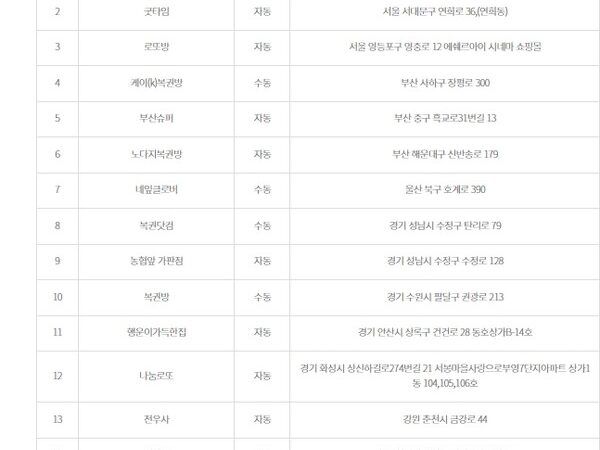 로또 1등 당첨지역 로또 999회 15억 주인공은경기 성남시 수정구에서 2명이나 잭팟 터져