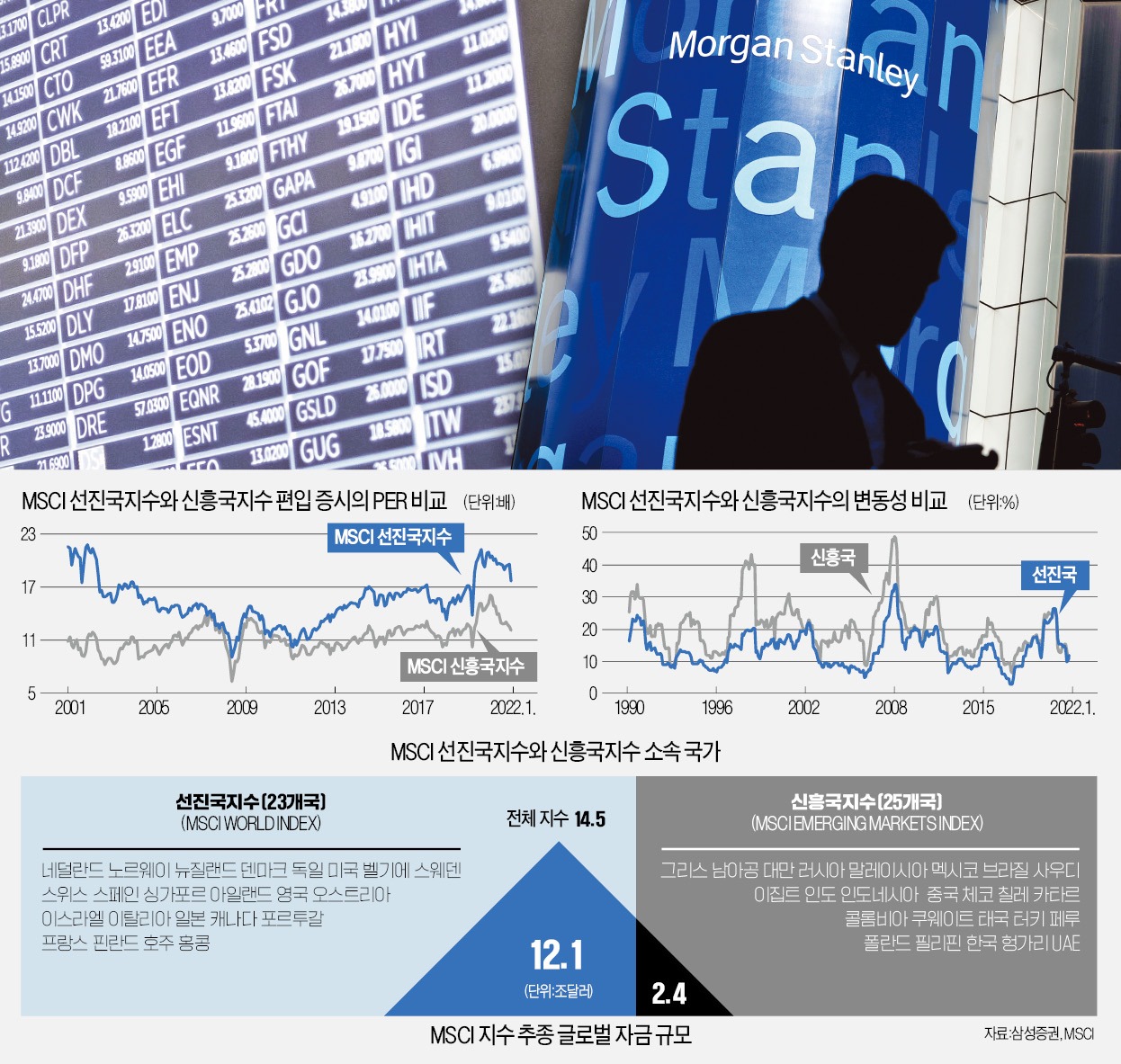 MSCI 선진지수 편입 증시에 축복일까 빛 좋은 개살구일까 김동윤의 MSCI 이야기